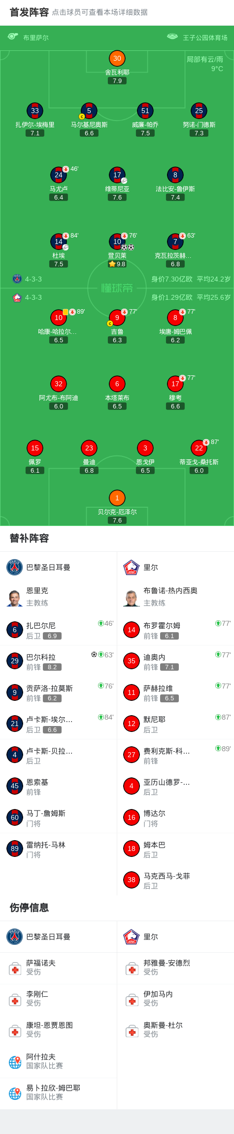 开云网站-剑南春｜巴黎3-0里尔，登贝莱梅开二度，巴尔科拉建功